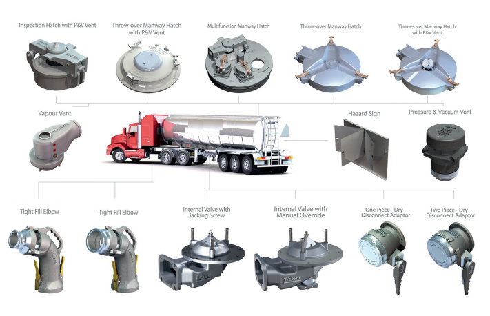 توريد المعدات الصناعية وقطع الغيار